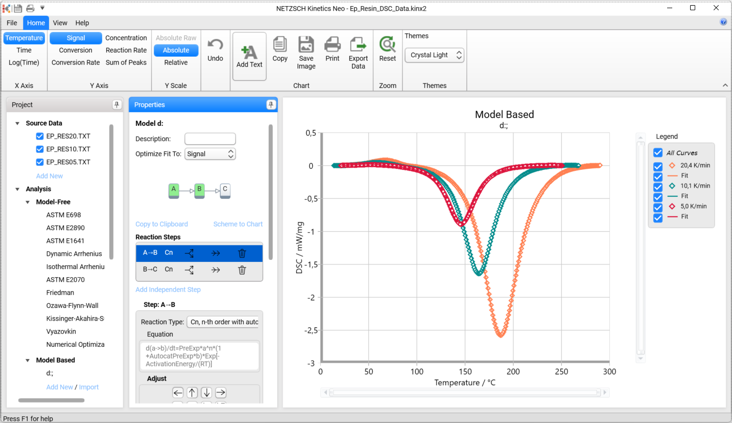 Mode d'emploi : DSC, 2 étapes, durcissement de la résine époxy - NETZSCH  Kinetics Neo, image size:1433x827