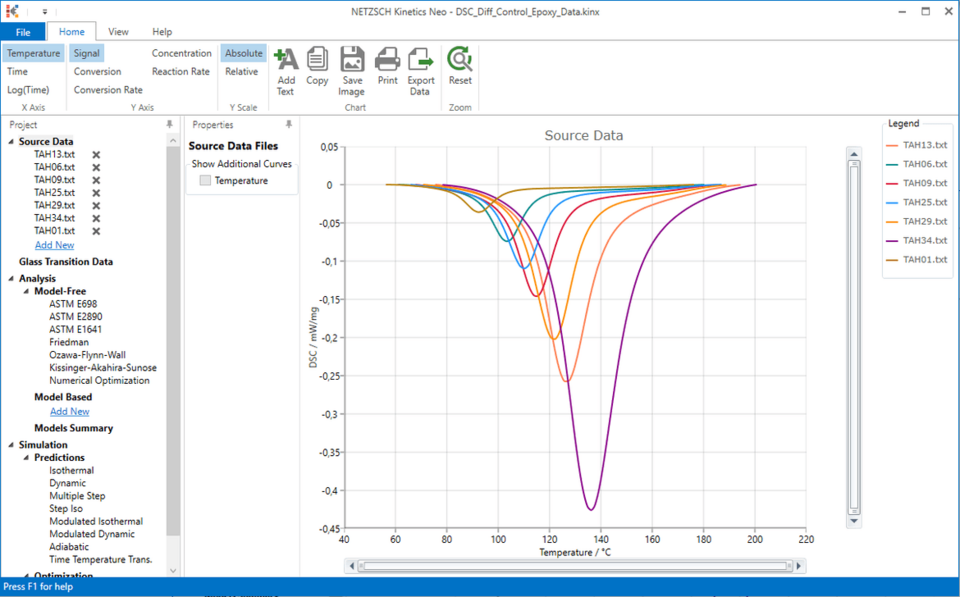 How To Create Kinetic Model With Diffusion Control Netzsch Kinetic
