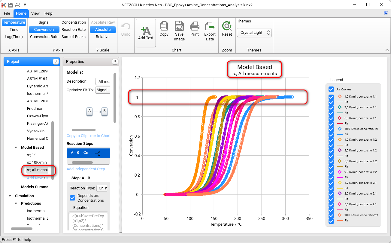 二成分反応のエンタルピーの濃度依存性を追加する方法 - NETZSCH
