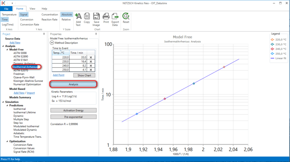 How To Analyze Time To Event Data Like Oit Learn Netzsch Kinetic