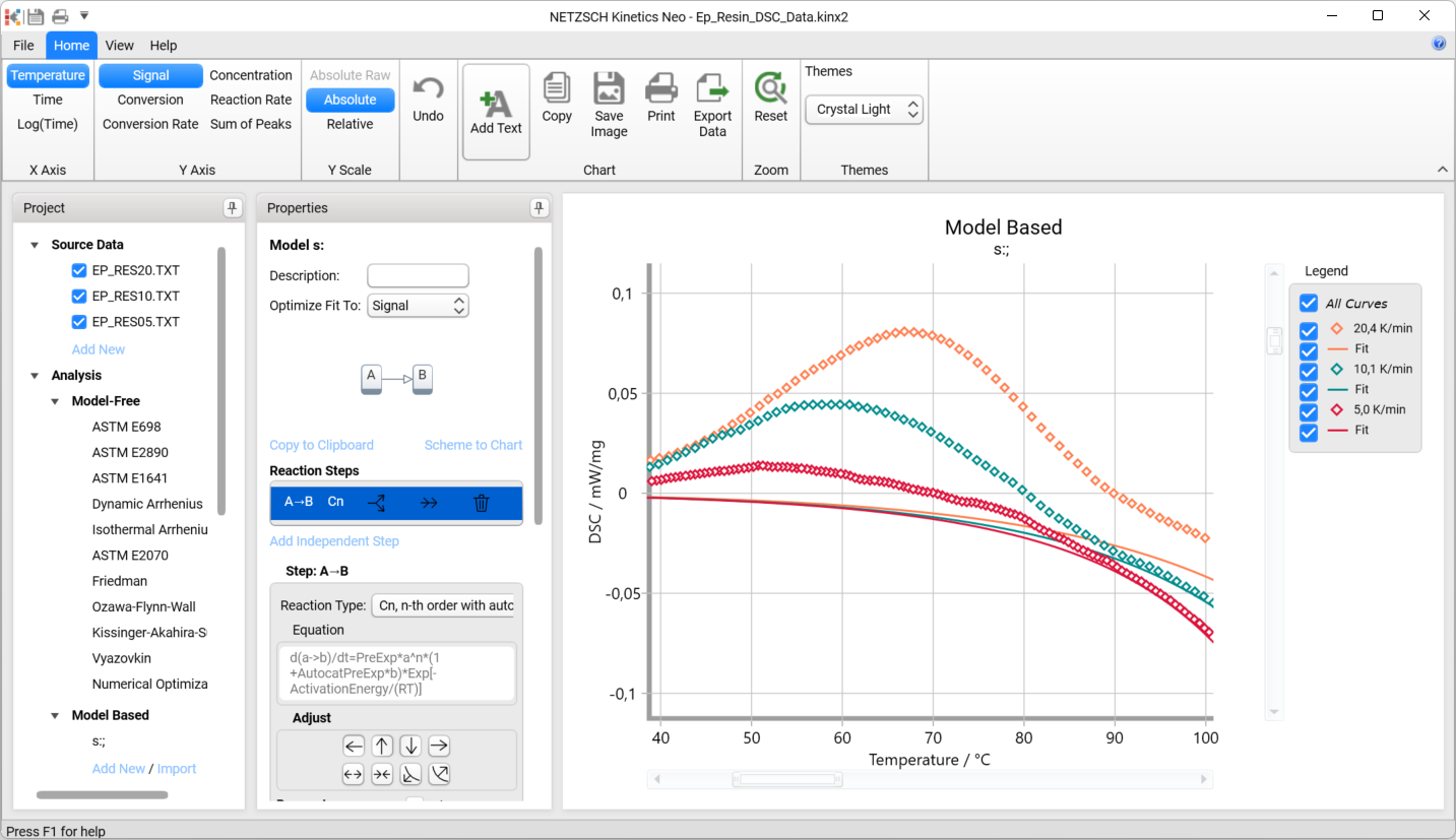 Mode d'emploi : DSC, 2 étapes, durcissement de la résine époxy - NETZSCH  Kinetics Neo, image size:1433x827