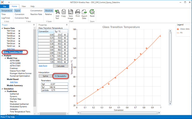 How To Dsc Curing Data For Diffusion Control Learn Netzsch Kinetic
